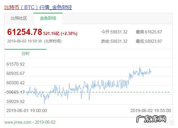 网曝波场孙宇晨拍下巴菲特午餐,你怎么看?