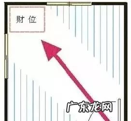 22种简单的办公室风水布局图 办公室风水学入门图解 房屋