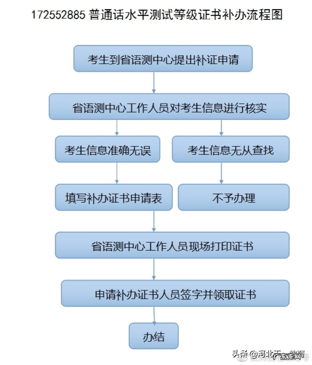 2021年河北省普通话成绩查询 河北普通话考试成绩查询