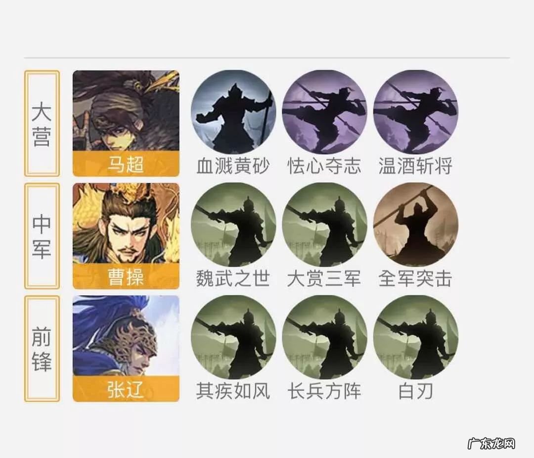 胡莱三国祝融夫人最新技能搭配