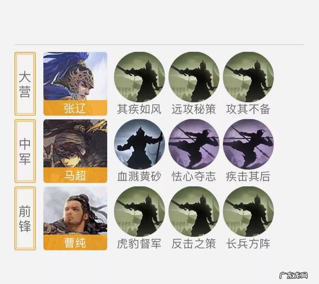 胡莱三国祝融夫人最新技能搭配