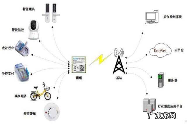未来五到十年的时间,什么行业将会再一次在市场的风口浪尖产生一次产业变革?