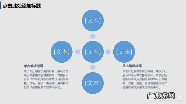 用PPT做汇报时,如何才能让别人快速了解自己的思路?