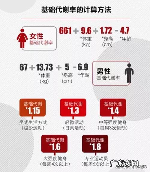 多久能瘦二十斤?