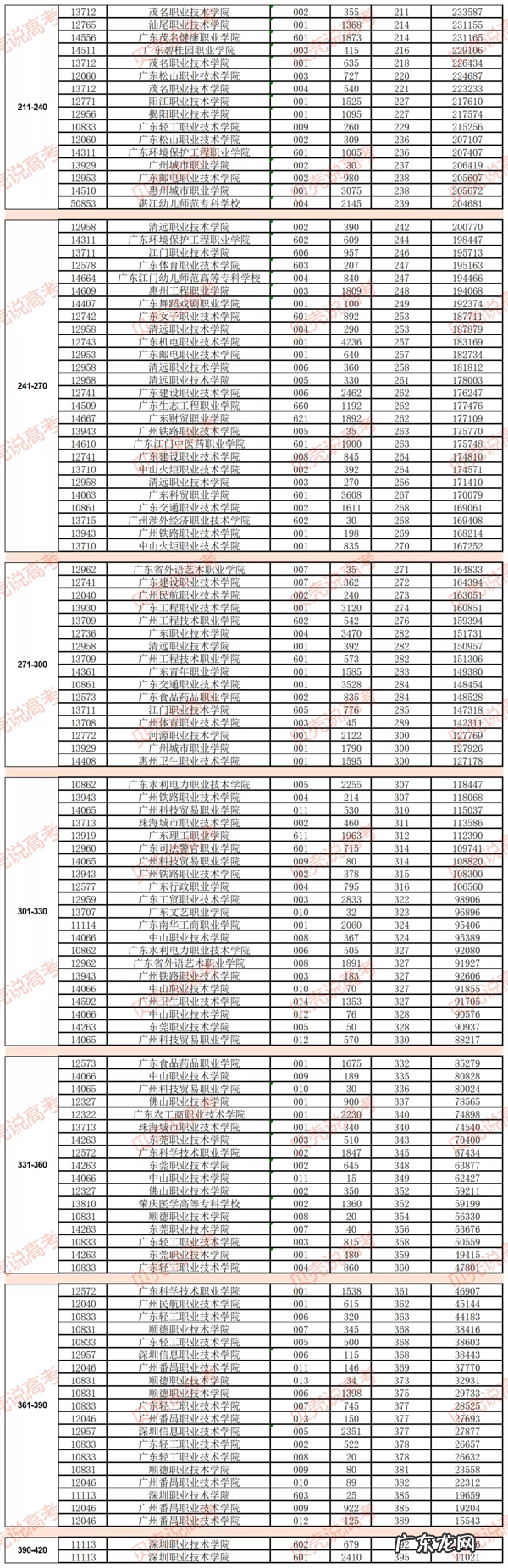 2020考试成绩查询入口 学业水平成绩查询