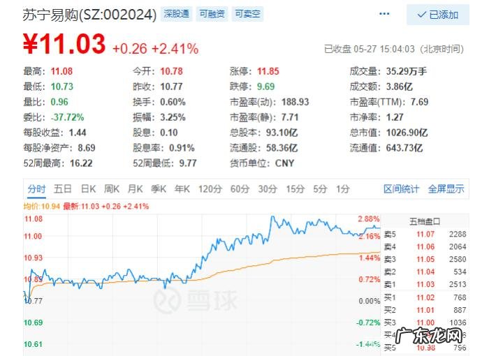 苏宁易购靠谱不 苏宁易购可信吗?