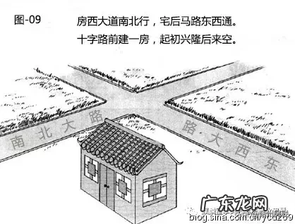 风水漫画系列 阳宅房屋进出道路风水图解