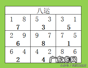 这几种坐向的小区风水上好不能错过 风水上小区住宅房屋坐向确定