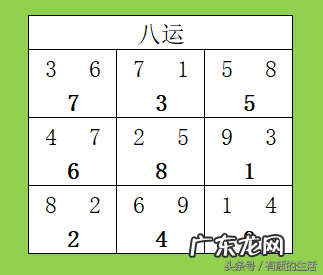 这几种坐向的小区风水上好不能错过 风水上小区住宅房屋坐向确定