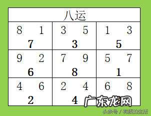 这几种坐向的小区风水上好不能错过 风水上小区住宅房屋坐向确定