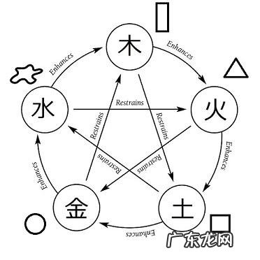风水摆件坏了怎样处理 风水中的金字塔坏了怎么处理?