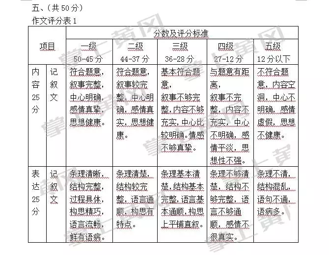 2022黄冈市中考方案 黄冈中考精典答案