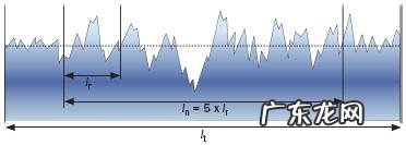 粗糙度Ra,Rz rz是什么意思
