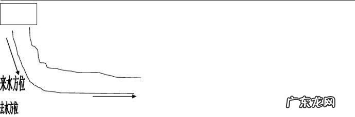 阳宅风水实用中的一些运用 阳宅风水房屋的滴水处