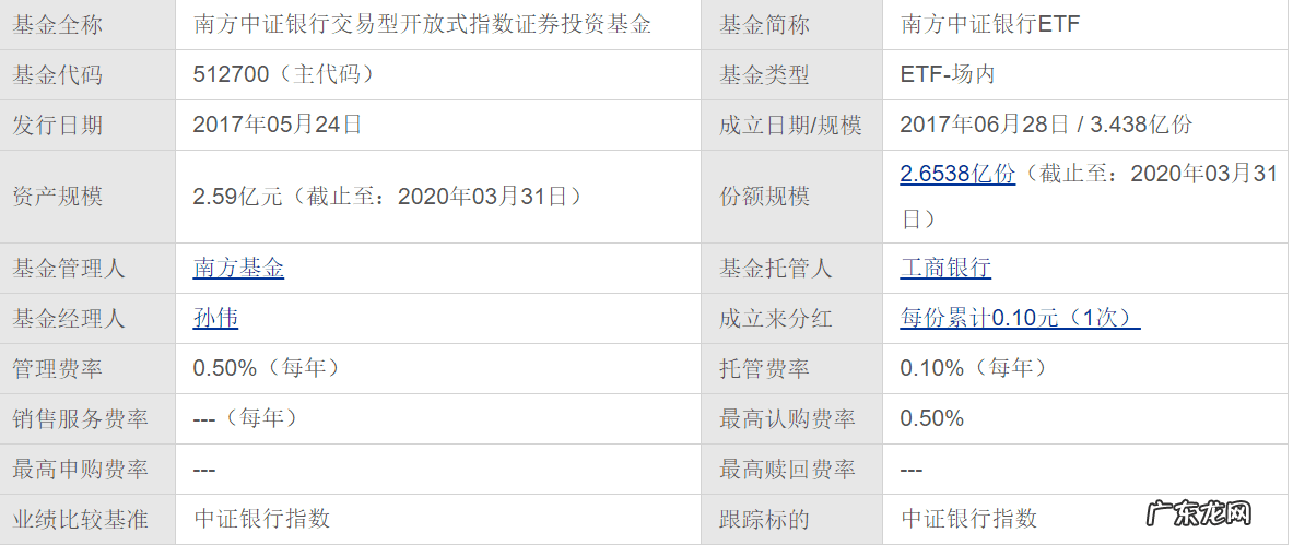 基金定投怎么投 基金定投排行银行