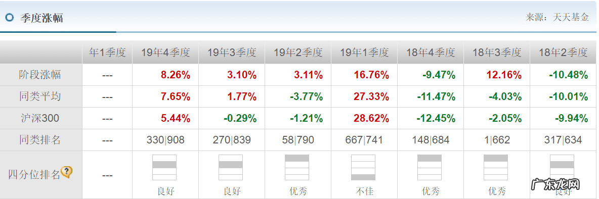 基金定投怎么投 基金定投排行银行