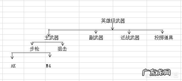 穿越火线里,新手用什么英雄级武器最好?