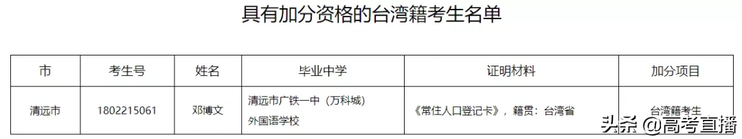 广东5名考生被取消今年高考加分资格,另有1名考生获得加分 广东高考加分政策2020