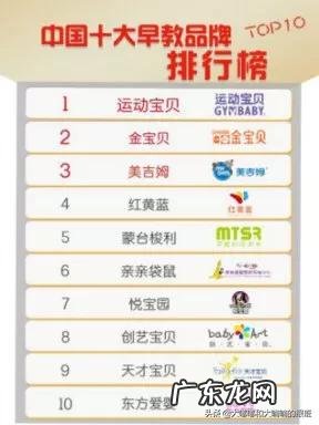 0-3岁的早教品牌有哪些?