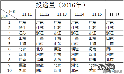 网购网站十大排名 网购排行地区