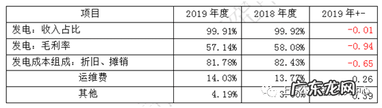 毛利率属于什么分析 毛利率分析报告