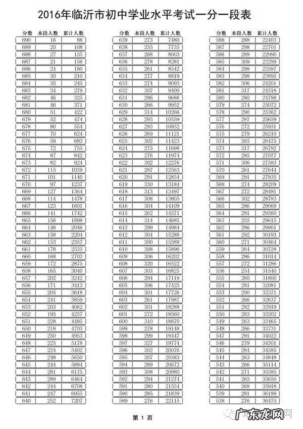 重磅！临沂中考成绩分档表出炉！各种报考指南看这里！ 临沂市中考成绩查询系统