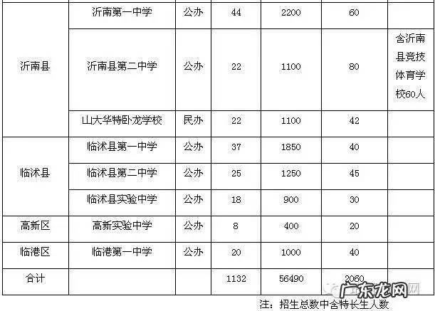 重磅！临沂中考成绩分档表出炉！各种报考指南看这里！ 临沂市中考成绩查询系统