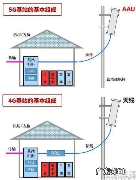 想换手机了，想知道5G什么时候普及？现在买4G还是5G合适？