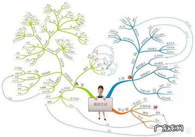 计划赶不上变化的时代,如何制定自己的计划?