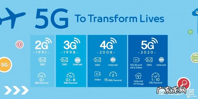 5G最快什么时候普及？