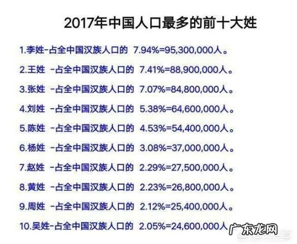 全国姓氏排名第一是哪个姓?你知道有哪些姓氏属于罕见姓氏?