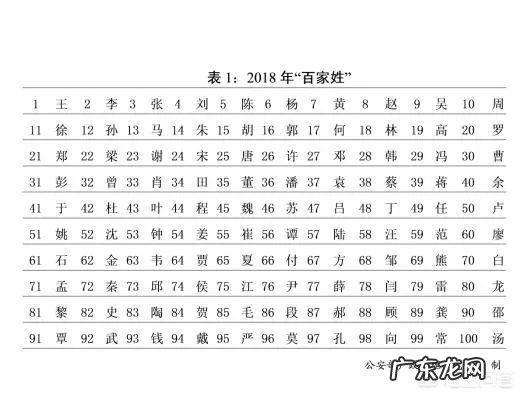 全国姓氏排名第一是哪个姓?你知道有哪些姓氏属于罕见姓氏?