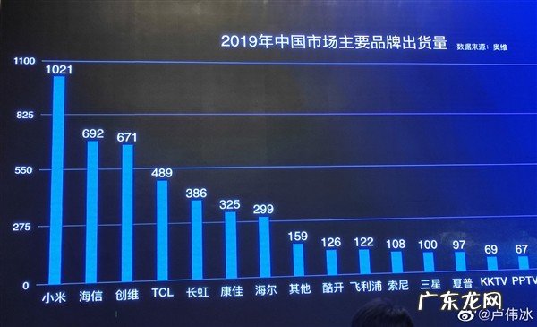 领域电讯 领域数码通讯