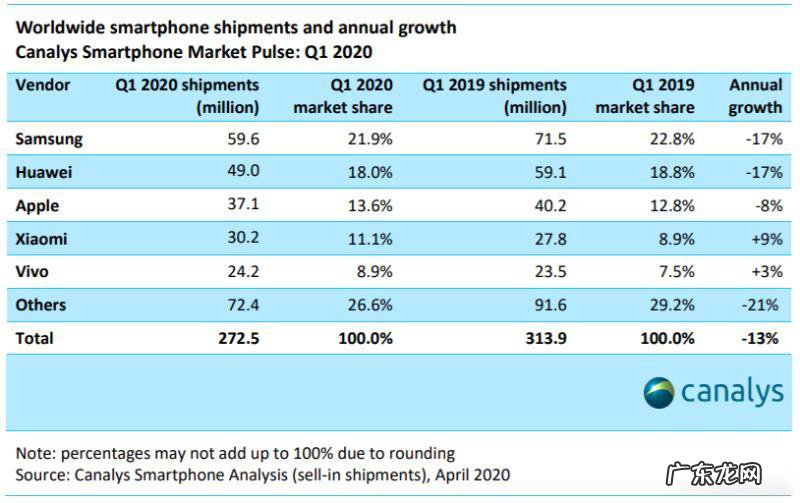 领域电讯 领域数码通讯