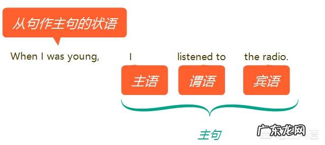 英语句子的成分还怎么解析?