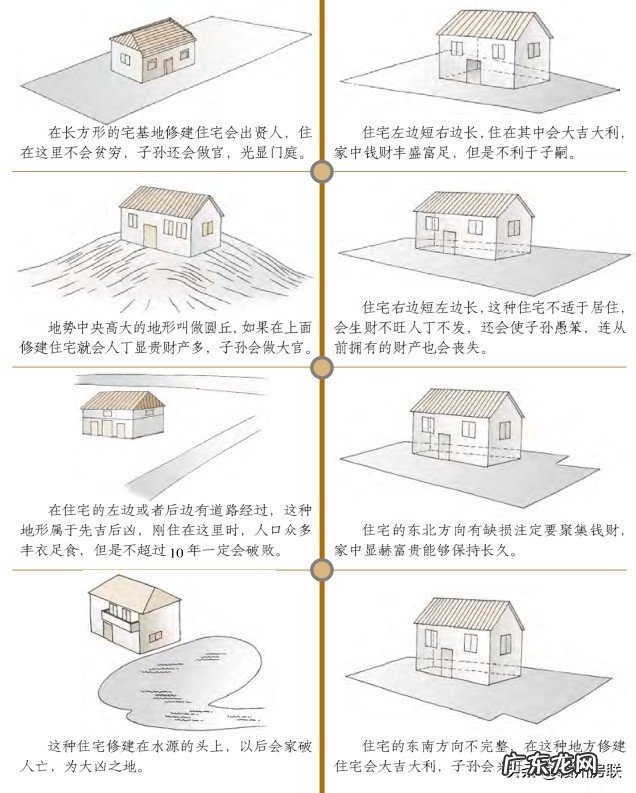 最新漫画风水系列之——68张图文详解住宅地基形状的吉凶 房屋住宅形状风水图解大全