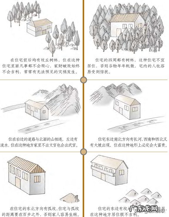 最新漫画风水系列之——68张图文详解住宅地基形状的吉凶 房屋住宅形状风水图解大全