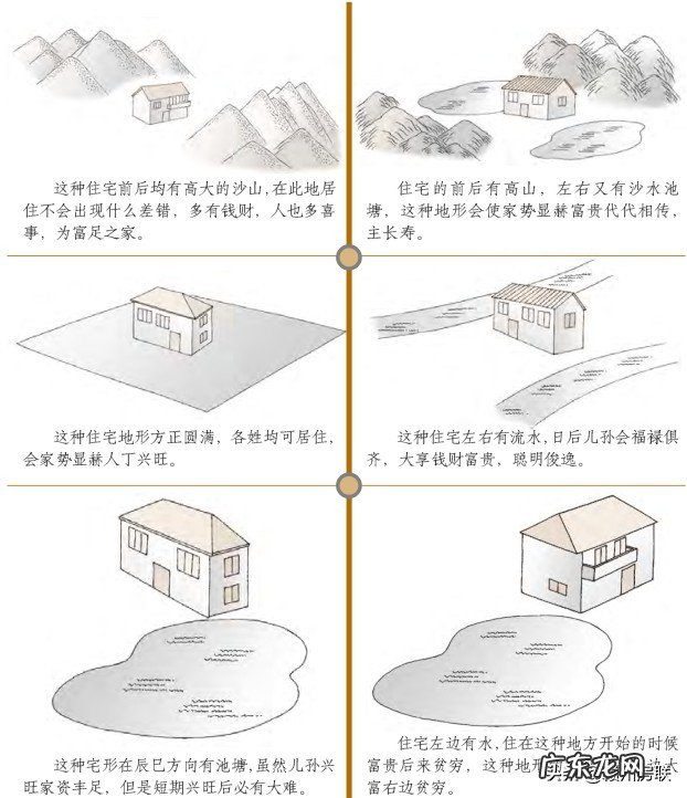 最新漫画风水系列之——68张图文详解住宅地基形状的吉凶 房屋住宅形状风水图解大全
