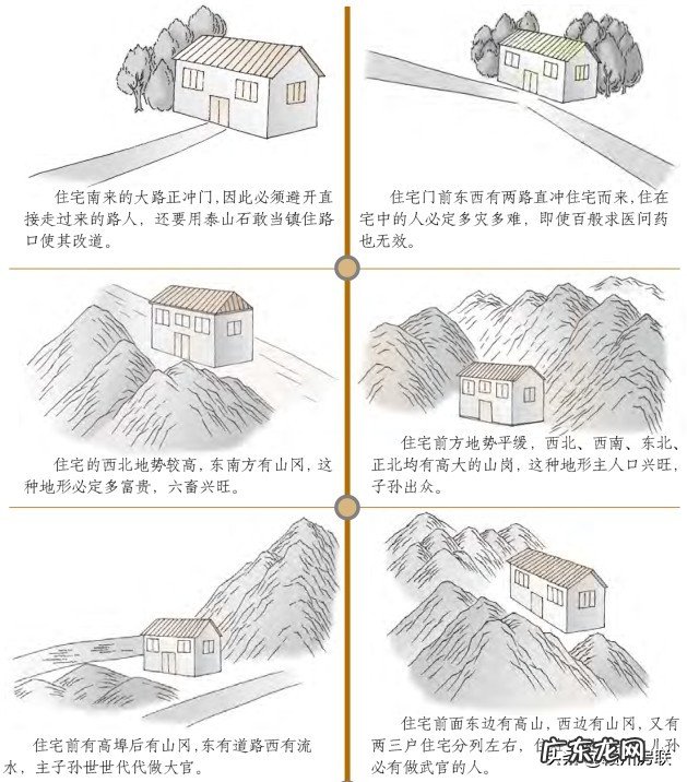 最新漫画风水系列之——68张图文详解住宅地基形状的吉凶 房屋住宅形状风水图解大全