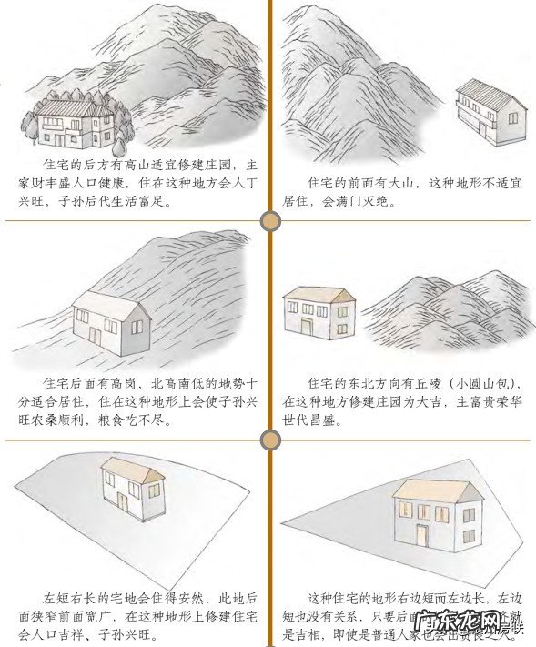 最新漫画风水系列之——68张图文详解住宅地基形状的吉凶 房屋住宅形状风水图解大全
