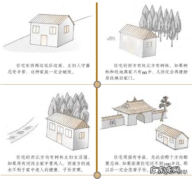 最新漫画风水系列之——68张图文详解住宅地基形状的吉凶 房屋住宅形状风水图解大全