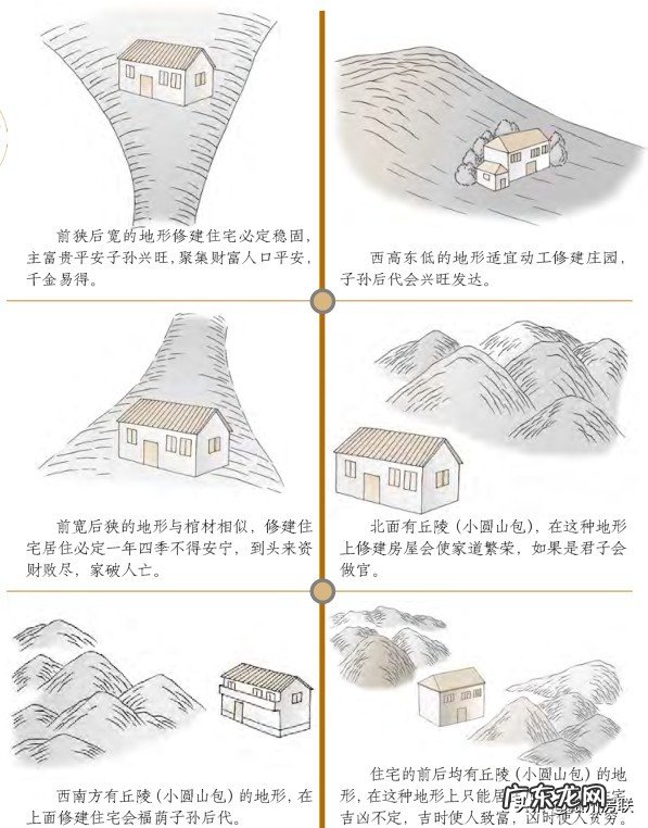 最新漫画风水系列之——68张图文详解住宅地基形状的吉凶 房屋住宅形状风水图解大全