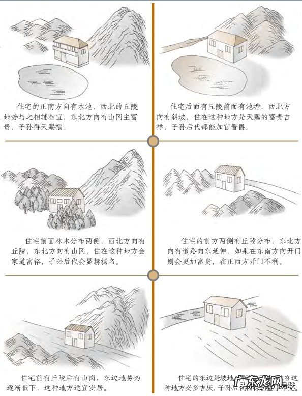 最新漫画风水系列之——68张图文详解住宅地基形状的吉凶 房屋住宅形状风水图解大全