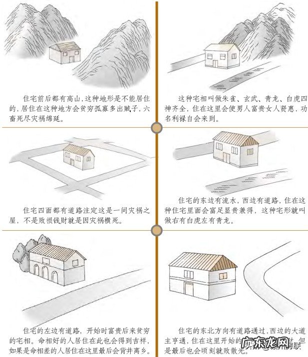 最新漫画风水系列之——68张图文详解住宅地基形状的吉凶 房屋住宅形状风水图解大全