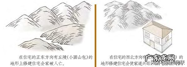 最新漫画风水系列之——68张图文详解住宅地基形状的吉凶 房屋住宅形状风水图解大全