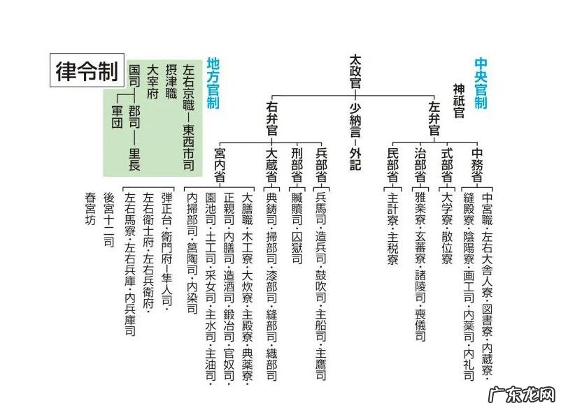 源义经fgo 源义经相当于中国的谁