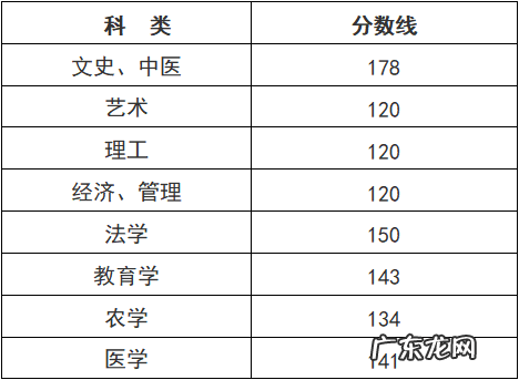 最新!浙江省成人高考分数线发布 傍晚可查询成绩 浙江学业考试成绩查询入口