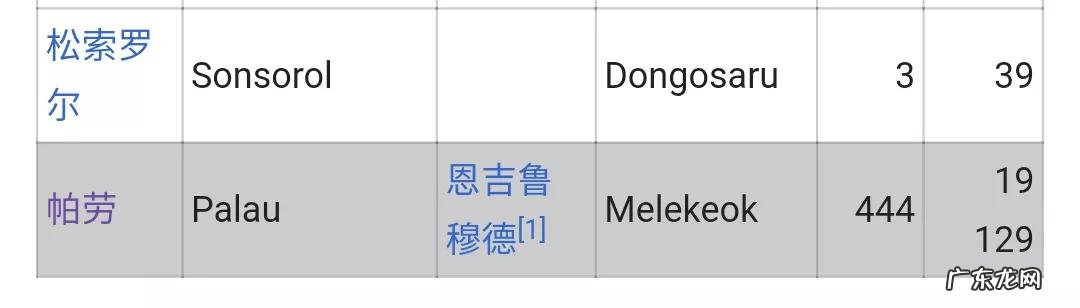 帕劳国家资料 帕劳国家简介人口