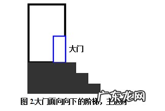 饭店犯风水大忌 开饭店用不用看风水