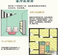 图解家居风水布局禁忌大全 住宅风水房屋室内风水布局图